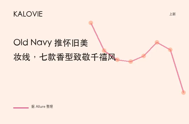 Old Navy 推怀旧美妆线，七款香型致敬千禧风