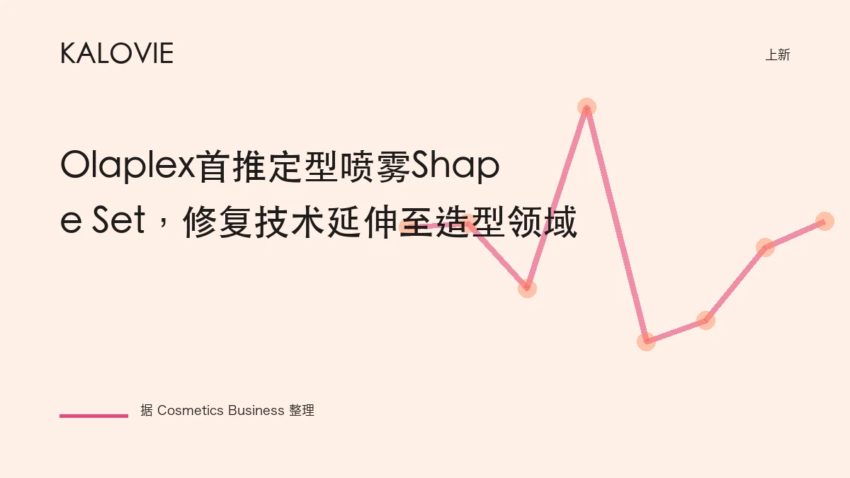 Olaplex首推定型喷雾Shape Set，修复技术延伸至造型领域