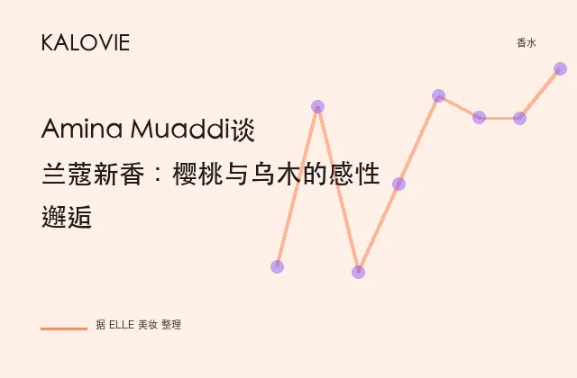 Amina Muaddi谈兰蔻新香：樱桃与乌木的感性邂逅