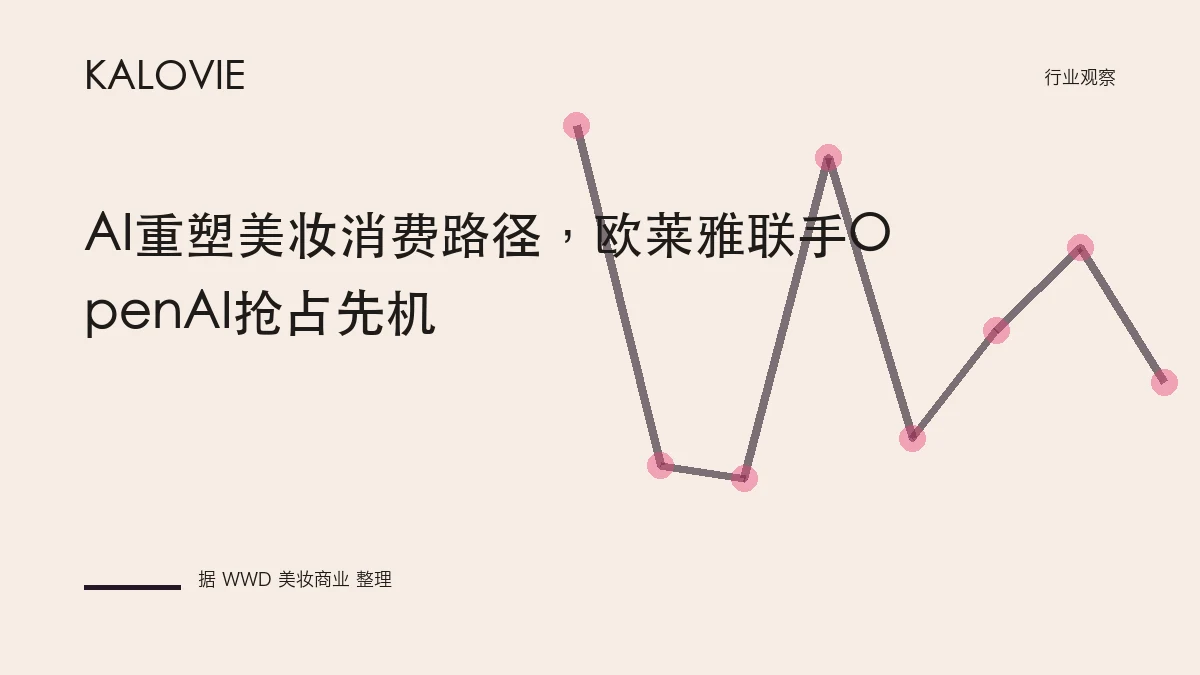 AI重塑美妆消费路径，欧莱雅联手OpenAI抢占先机