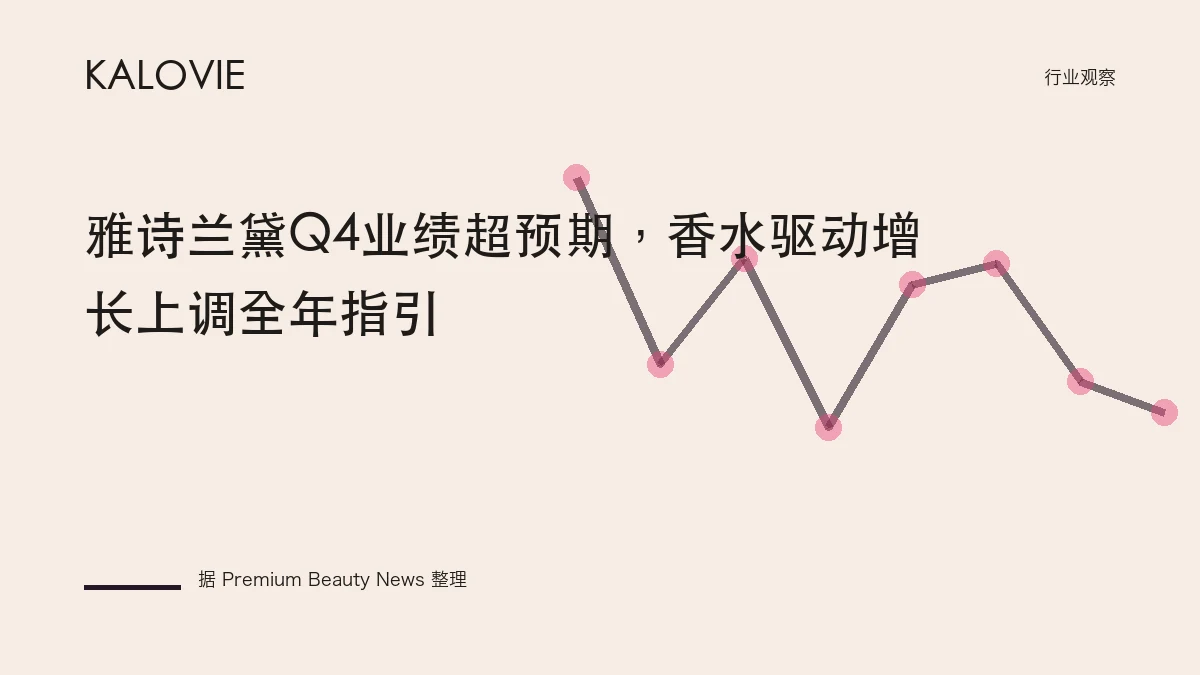 雅诗兰黛Q4业绩超预期，香水驱动增长上调全年指引