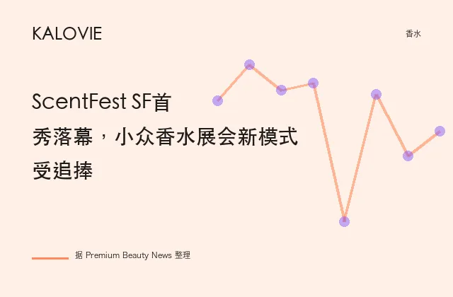 ScentFest SF首秀落幕，小众香水展会新模式受追捧