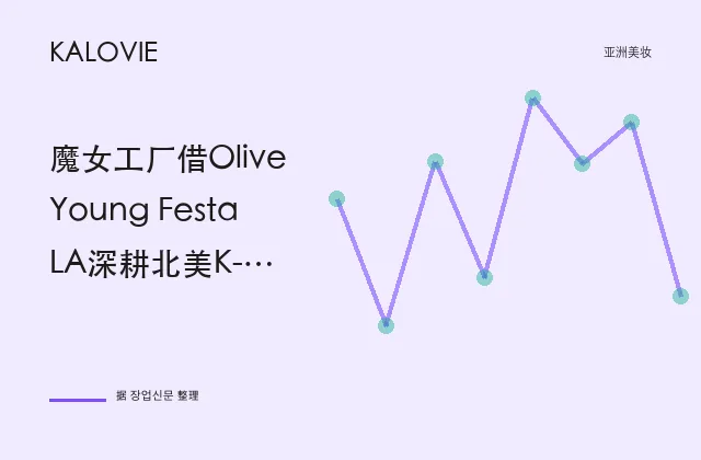 魔女工厂借Olive Young Festa LA深耕北美K-Beauty市场