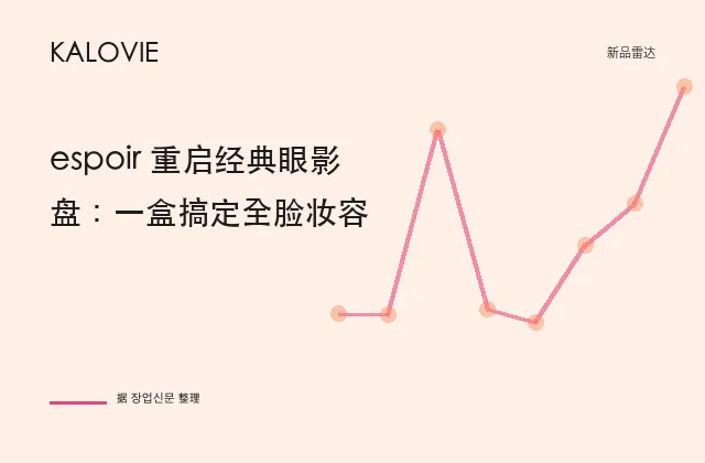 espoir 重启经典眼影盘：一盒搞定全脸妆容