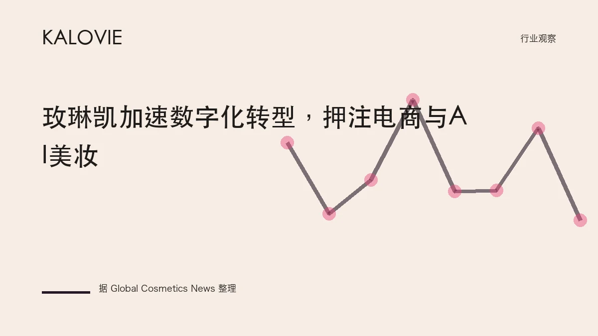 玫琳凯加速数字化转型，押注电商与AI美妆
