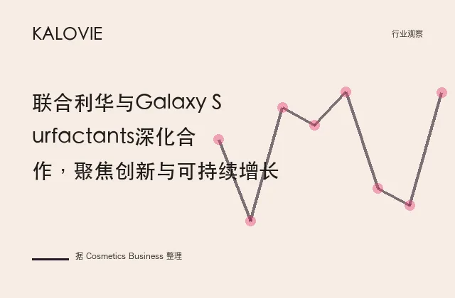 联合利华与Galaxy Surfactants深化合作，聚焦创新与可持续增长