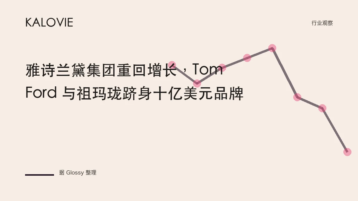 雅诗兰黛集团重回增长，Tom Ford 与祖玛珑跻身十亿美元品牌