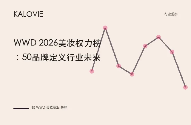 WWD 2026美妆权力榜：50品牌定义行业未来