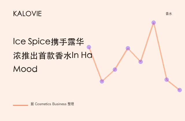Ice Spice携手露华浓推出首款香水In Ha Mood