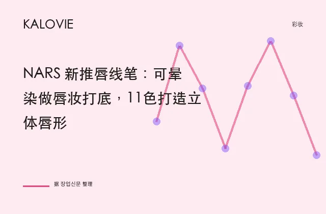 NARS 新推唇线笔：可晕染做唇妆打底，11色打造立体唇形