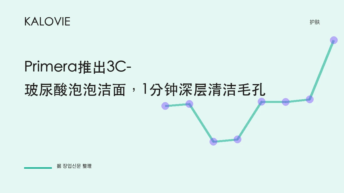 Primera推出3C-玻尿酸泡泡洁面，1分钟深层清洁毛孔