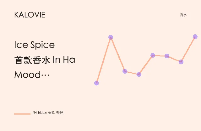 Ice Spice 首款香水 In Ha Mood 上市，灵感源自女性力量