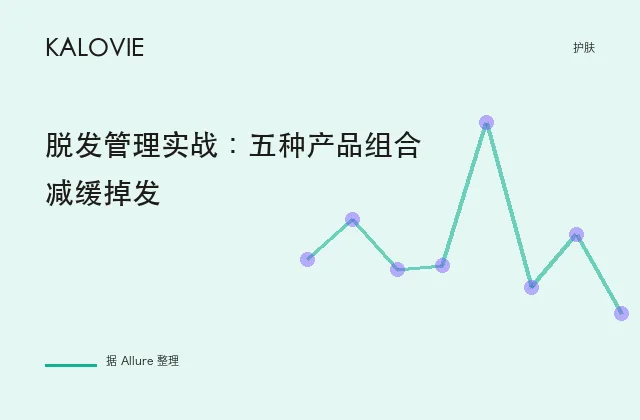 脱发管理实战：五种产品组合减缓掉发
