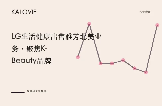 LG生活健康出售雅芳北美业务，聚焦K-Beauty品牌