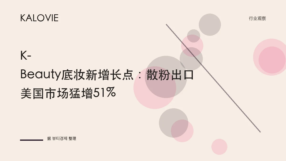 K-Beauty底妆新增长点：散粉出口美国市场猛增51%