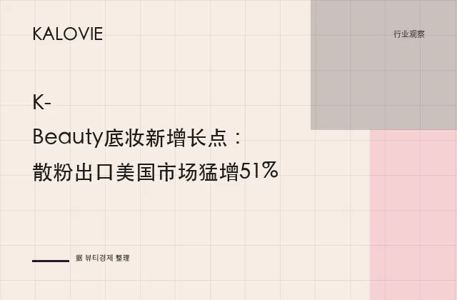 K-Beauty底妆新增长点：散粉出口美国市场猛增51%