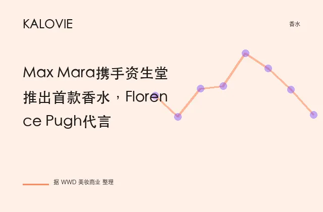 Max Mara携手资生堂推出首款香水，Florence Pugh代言