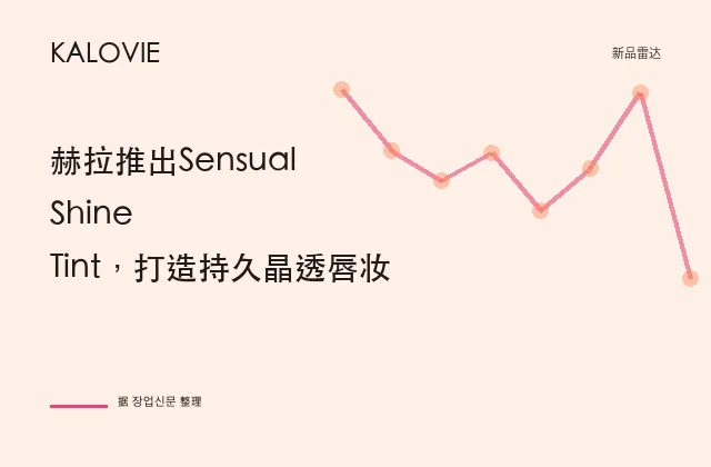 赫拉推出Sensual Shine Tint，打造持久晶透唇妆